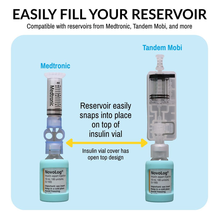 Easily fill your reservoir keeping the insulin vial sleeve on with the Medtronic and Tandem Mobi.