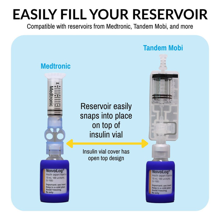 Easily fill your reservoir keeping the insulin vial sleeve on with the Medtronic and Tandem Mobi.
