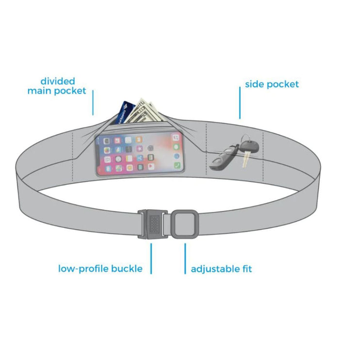 Diagram of Bandi Wear Pocket Belt showing the main pocket, side pocket, low-profile bucket and adjustable fit.