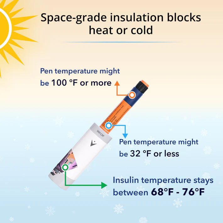 Space grade insulation blocks hear or cold.
