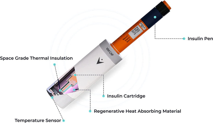 VIVI Cap: Insulin Cooler Pen Carrying Case