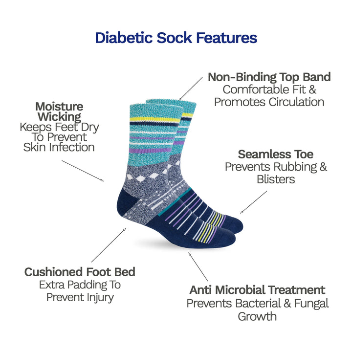 Diagram of the benefits of Dr. Segal's Diabetic socks- seamless toe, moisture wicking, and cushioned footbed.