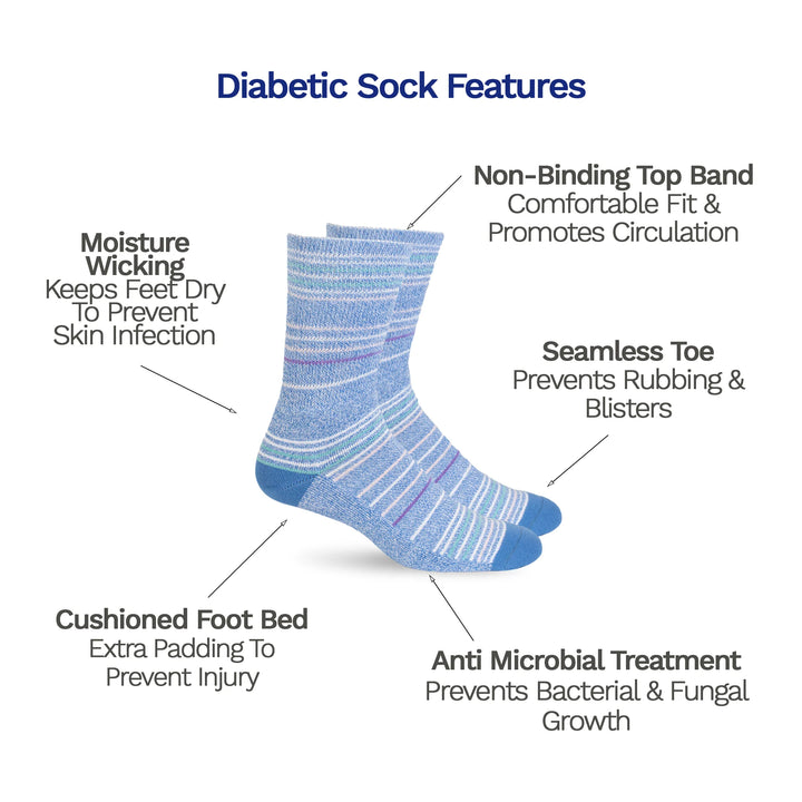 Diagram of the benefits of Dr. Segal's Diabetic socks- seamless toe, moisture wicking, and cushioned footbed.