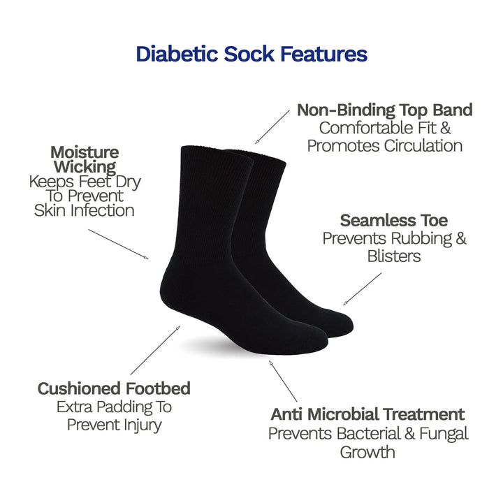 Diagram of the benefits of Dr. Segal's Diabetic socks- seamless toe, moisture wicking, and cushioned footbed.