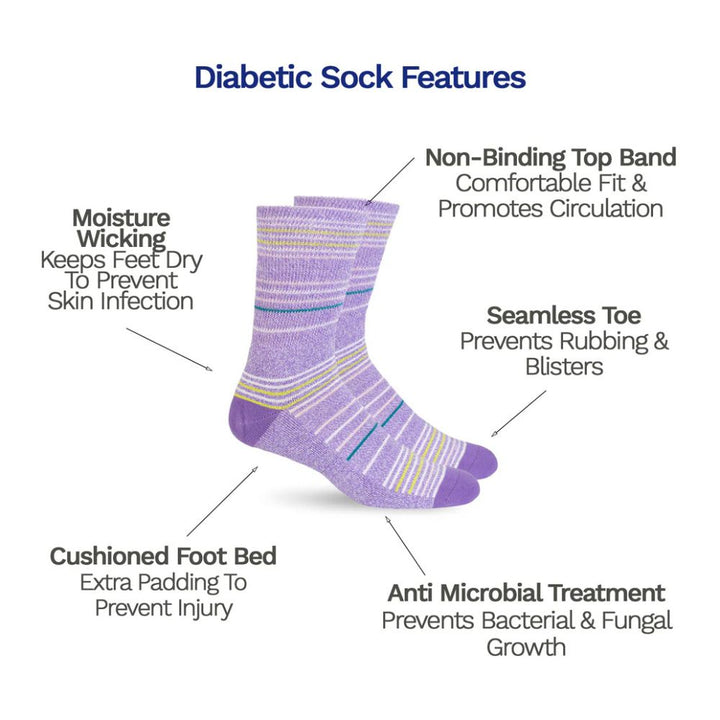 Diagram of the benefits of Dr. Segal's Diabetic socks- seamless toe, moisture wicking, and cushioned footbed. 