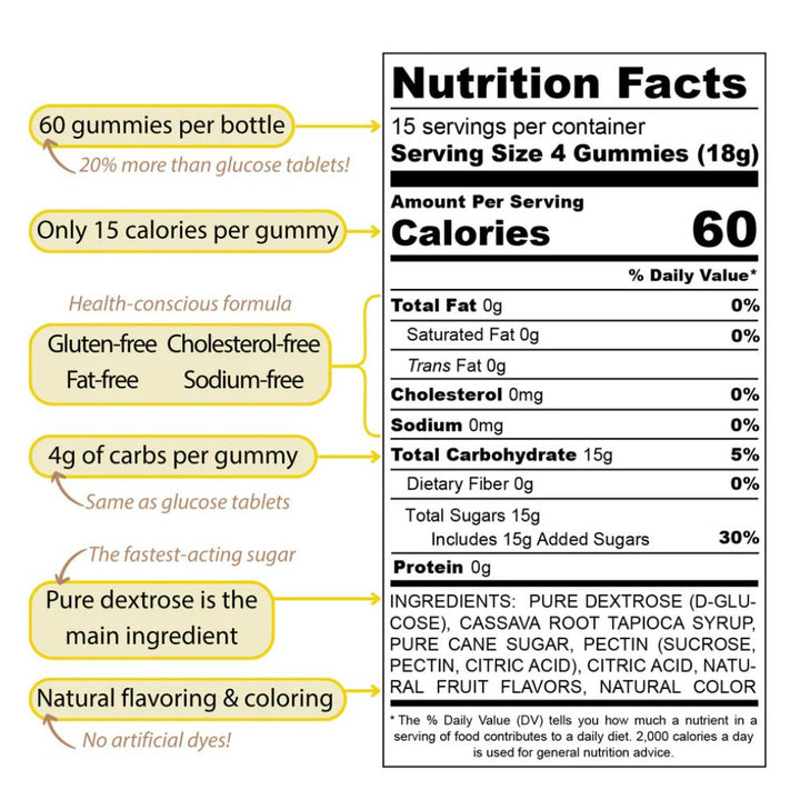 Glow Glucose 60-Count Bottle - Strawberry