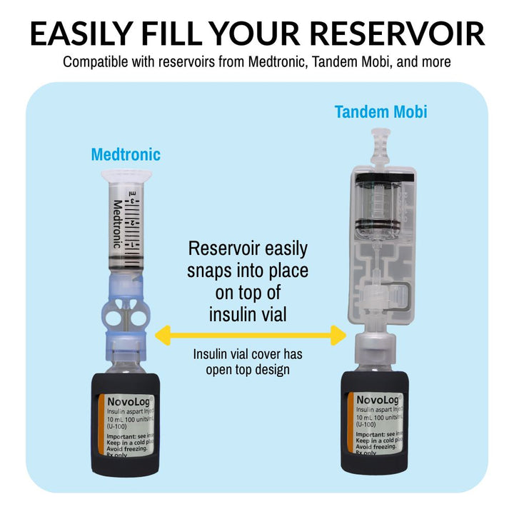 Insulin delivery system with NovoLog insulin vials and text on a blue background