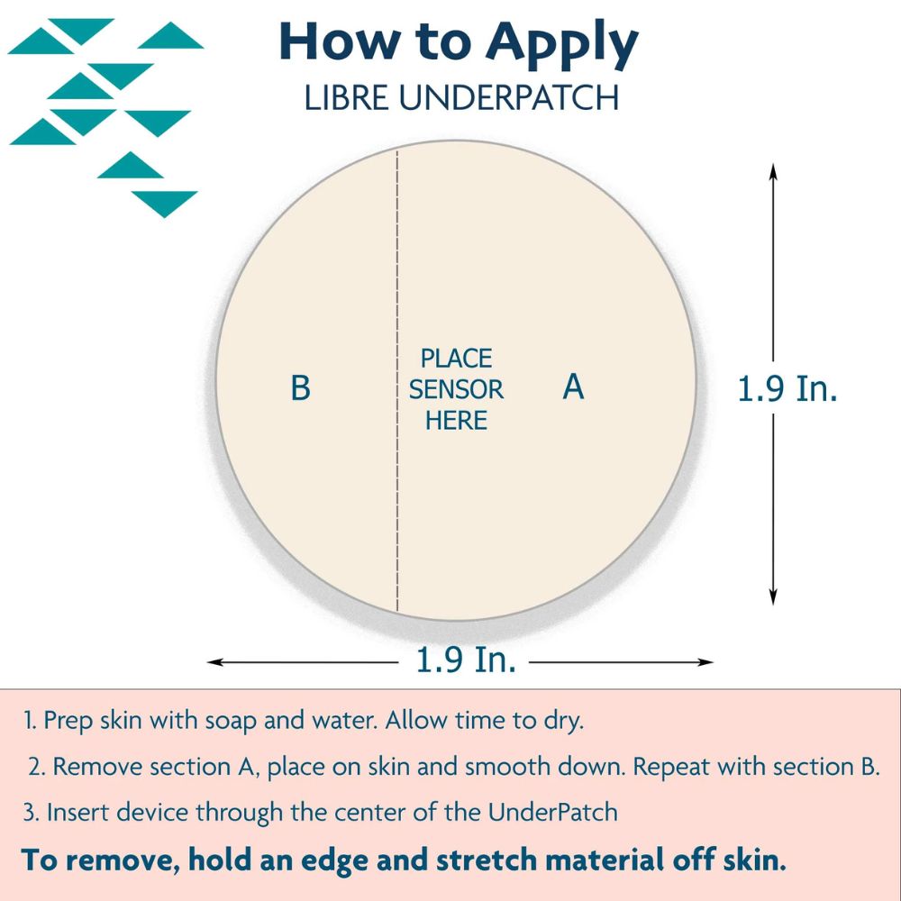 Directons on how to apply the Libre Underpatch. 