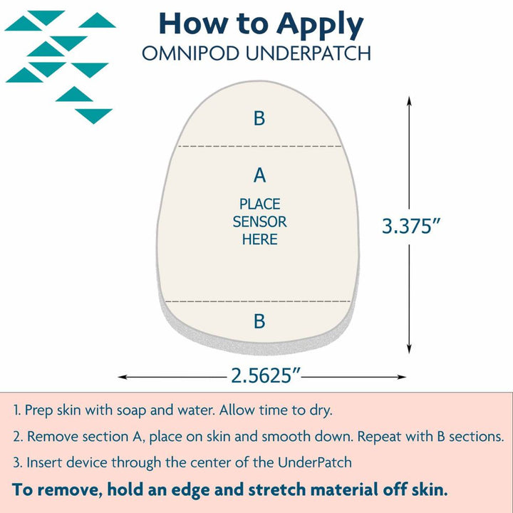 Direction on how to Apply the Omnipod Underpatch.