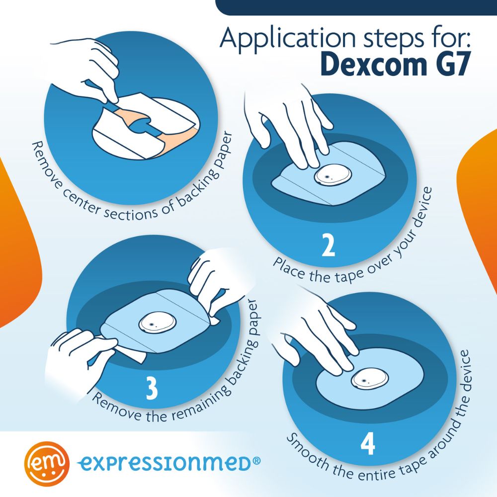Expression Med directions on how to apply Dexcom G7 Tape. 