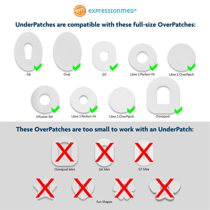 Expression Med Underpataches are compatible with full-size OverPatches. 