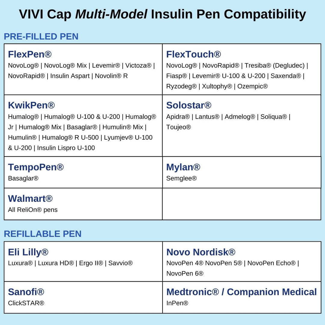 VIVI Cap Multi-Model Insulin Pen Compatibility with pre-filled pen and refillable pens.