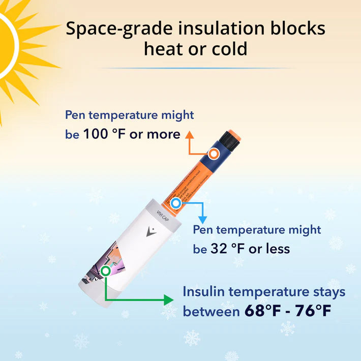 Space grade insulation blocks hear or cold. 