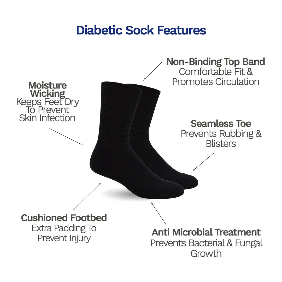 Diagram of the benefits of Dr. Segal's Diabetic socks- seamless toe, moisture wicking, and cushioned footbed. 